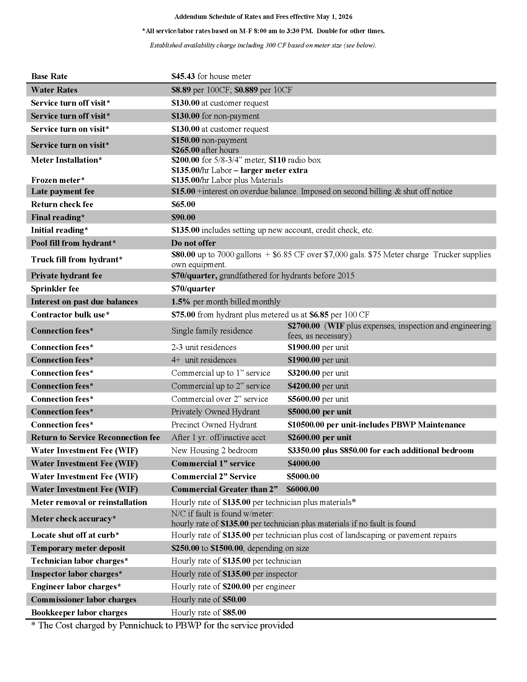 Pennichuck Rate Schedule 2026 Pennichuck Rates 2025